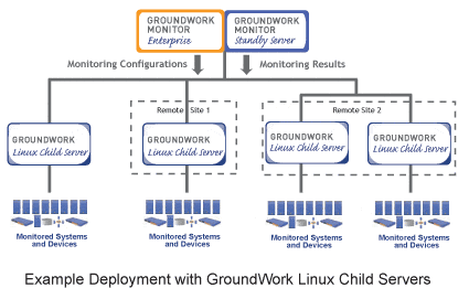 Scalability Figure