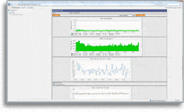 Performance Graphing