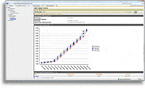 Reports - Enterprise Performance