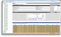 Status Viewer