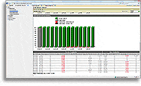 Reports - Host Group Availability